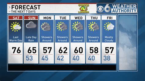 wrgb 7 day forecast